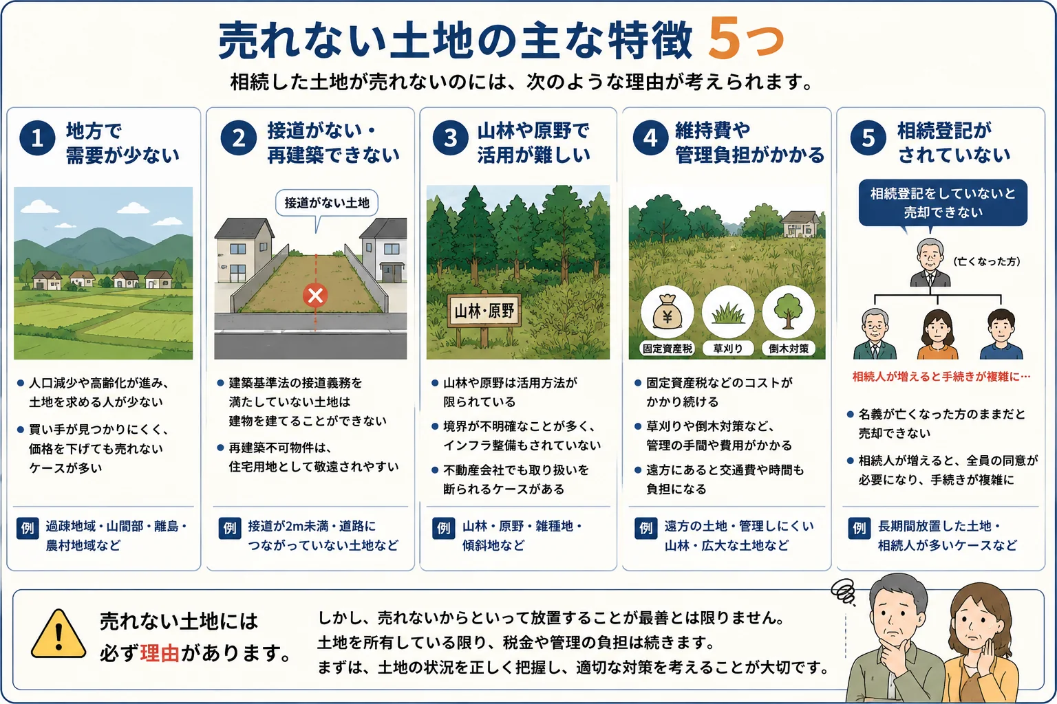 相続した売れない土地はどうする？放置リスクと処分方法をわかりやすく解説