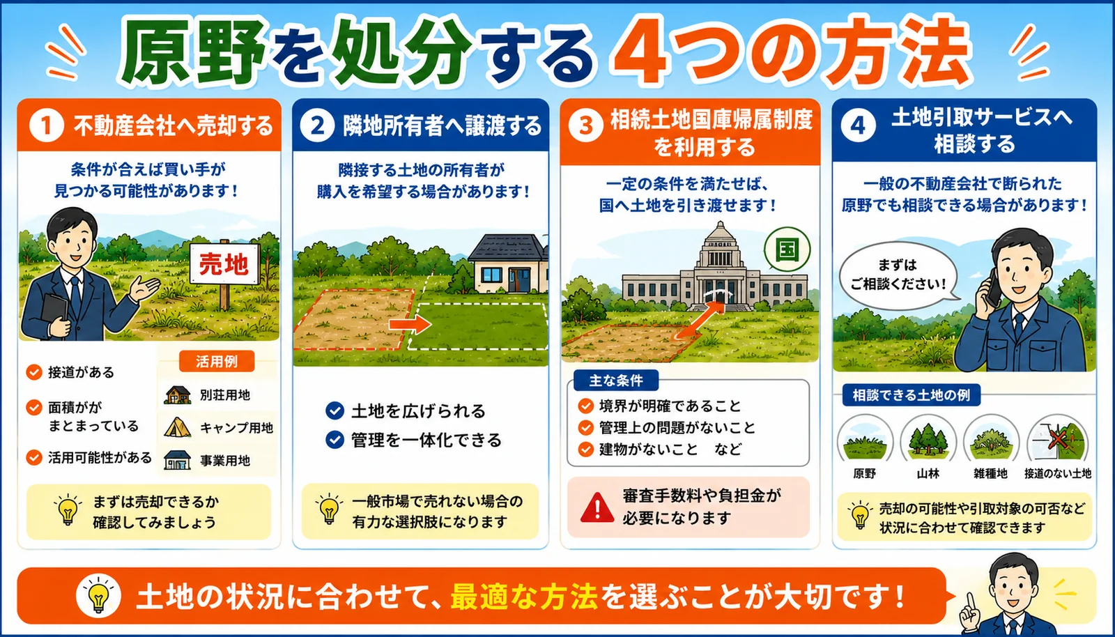 原野は売れる?売却・処分方法をわかりやすく解説