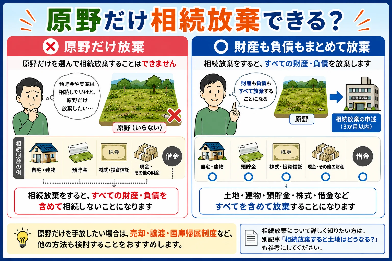 原野は売れる?売却・処分方法をわかりやすく解説