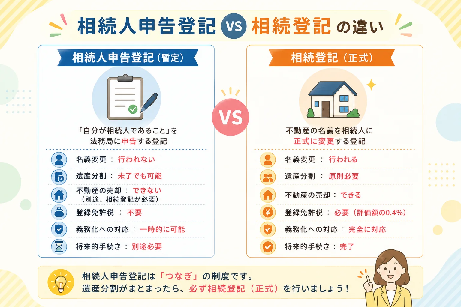 相続人申告登記をわかりやすく解説｜期限・費用・必要書類・注意点まとめ
