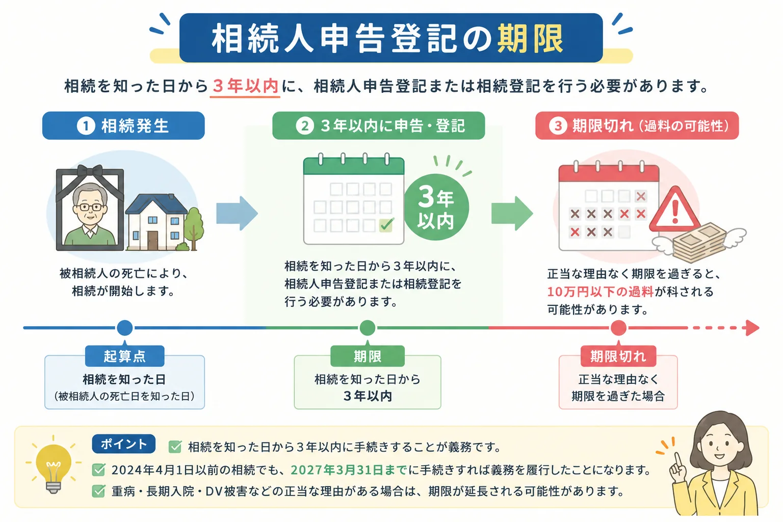 相続人申告登記をわかりやすく解説｜期限・費用・必要書類・注意点まとめ