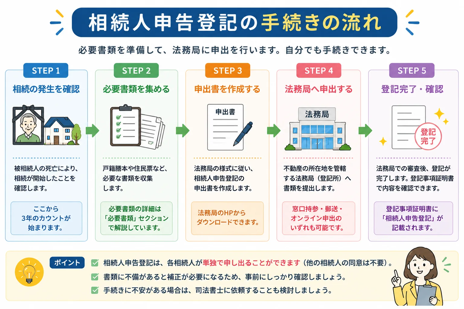 相続人申告登記をわかりやすく解説｜期限・費用・必要書類・注意点まとめ