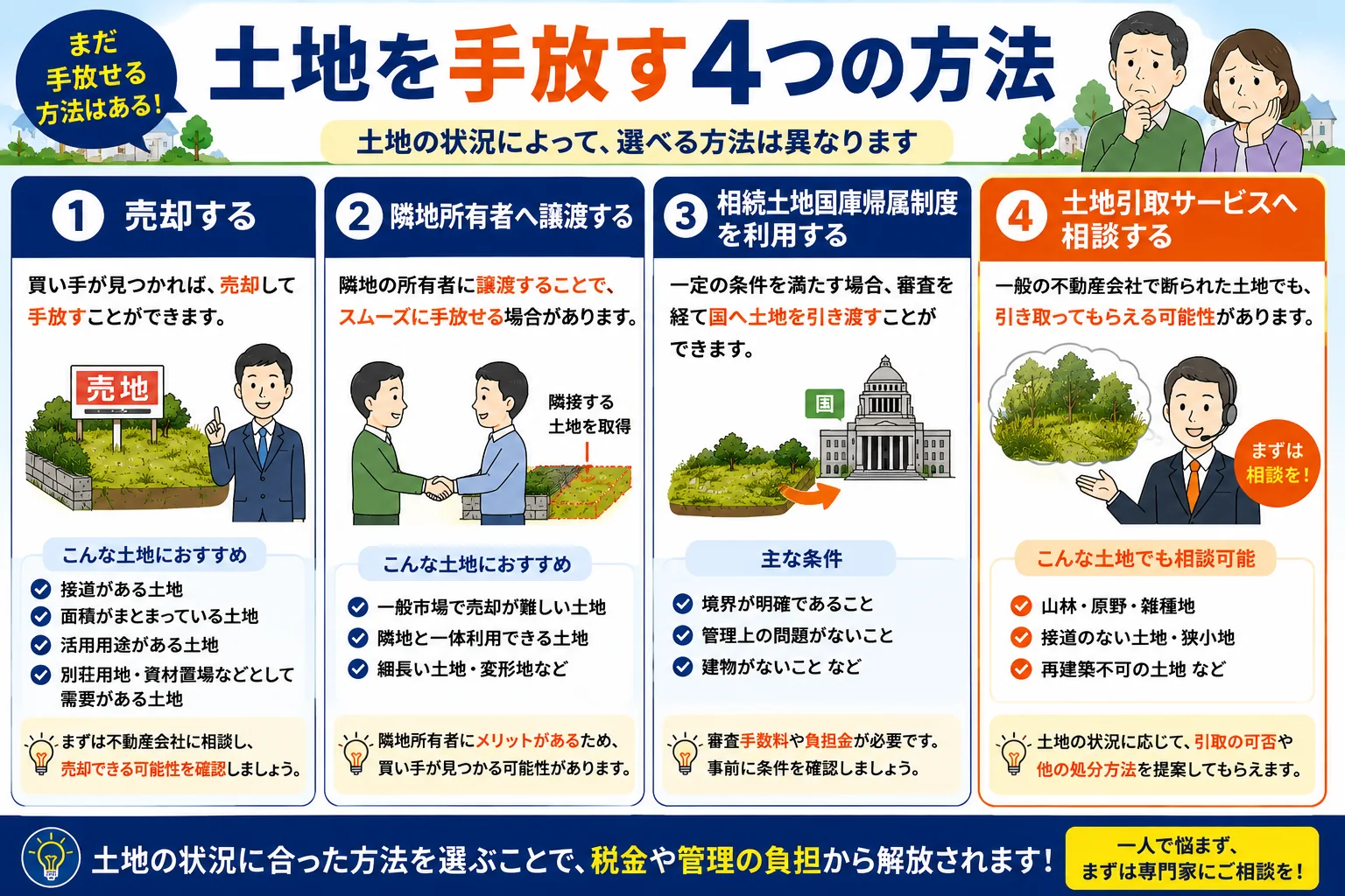 固定資産税だけ払っている土地は手放せる？処分方法を解説