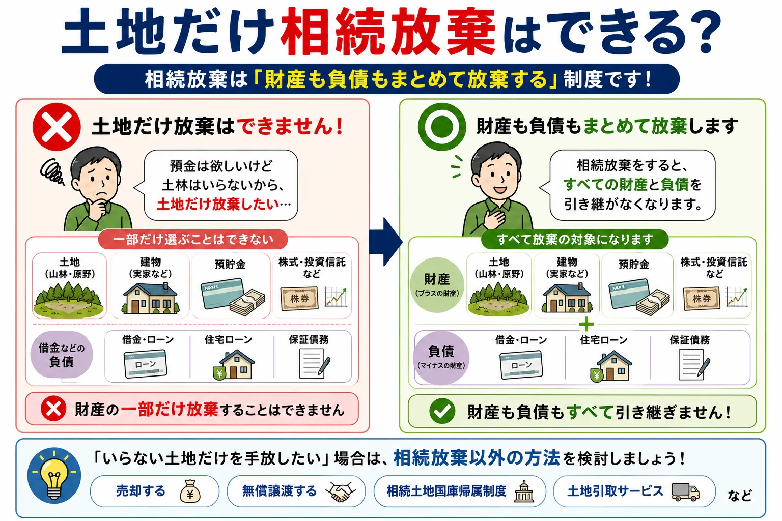 相続放棄すると土地はどうなる?いらない土地を相続したくない場合の対処法