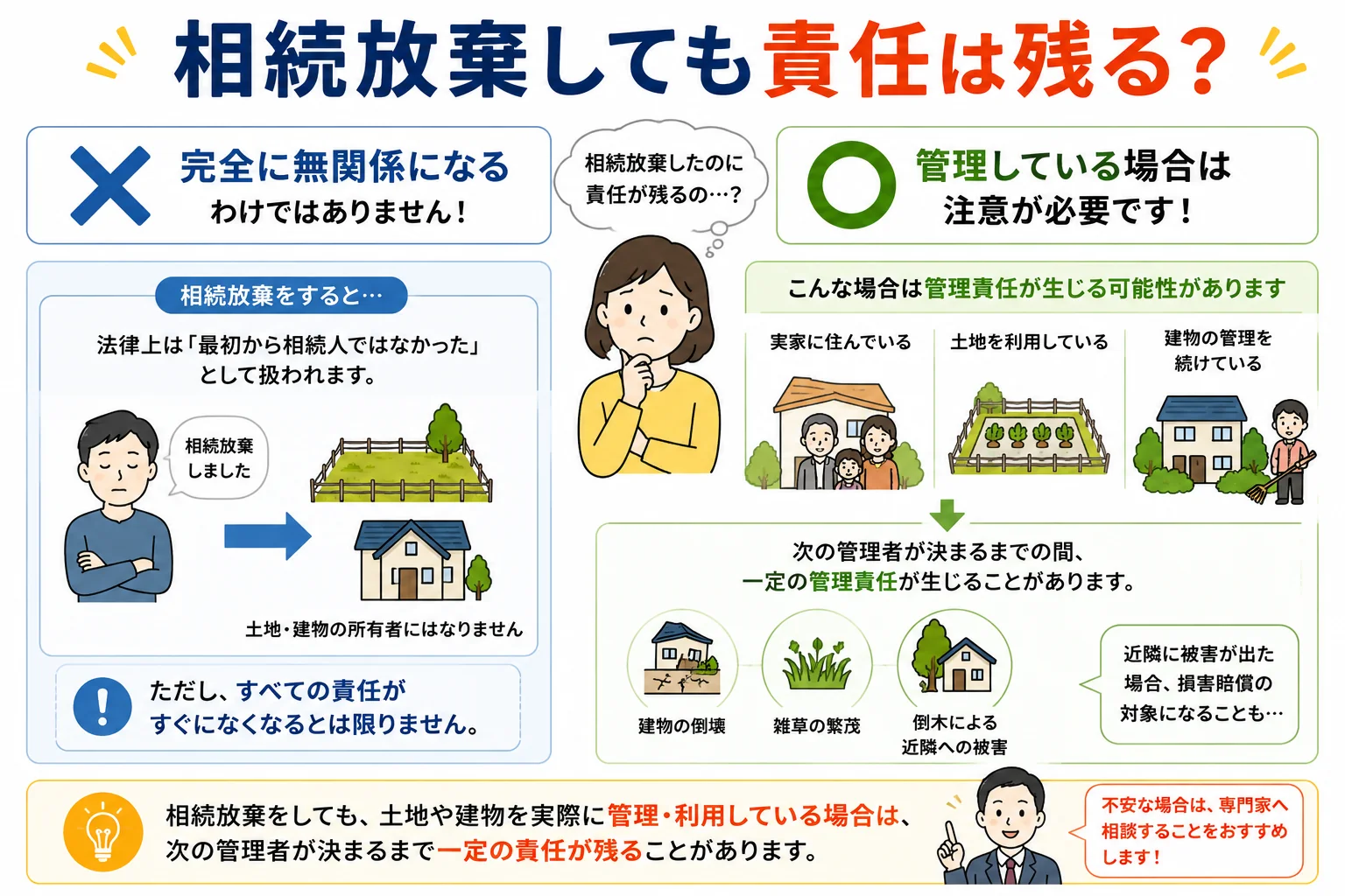 相続放棄すると土地はどうなる?いらない土地を相続したくない場合の対処法