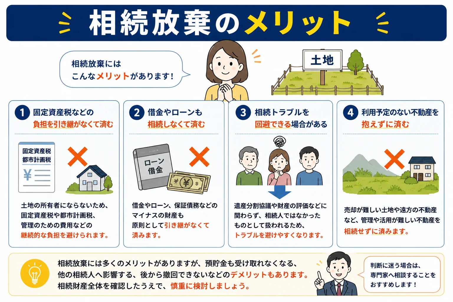相続放棄すると土地はどうなる?いらない土地を相続したくない場合の対処法