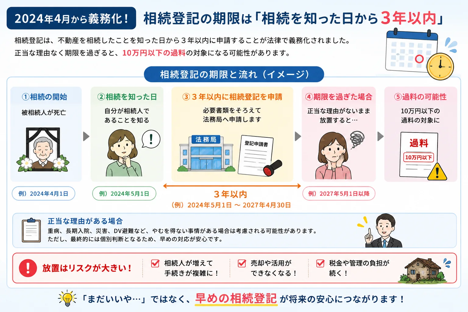 相続登記を放置するとどうなる?リスクと対処法を解説