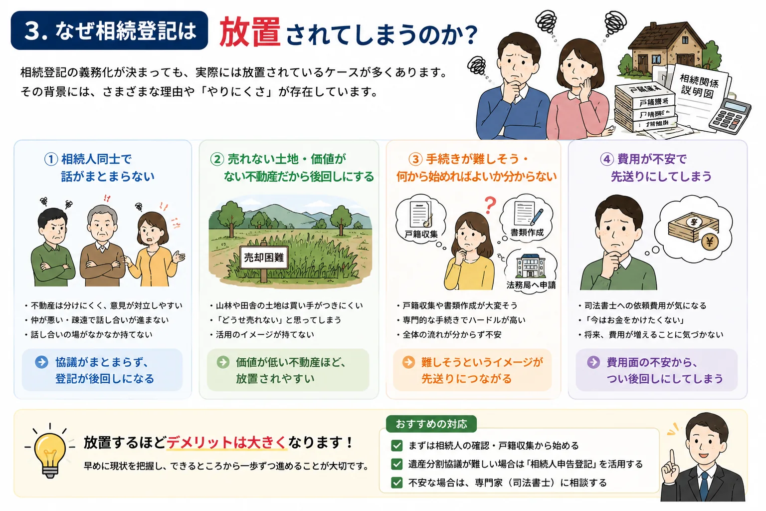 相続登記を放置するとどうなる?リスクと対処法を解説