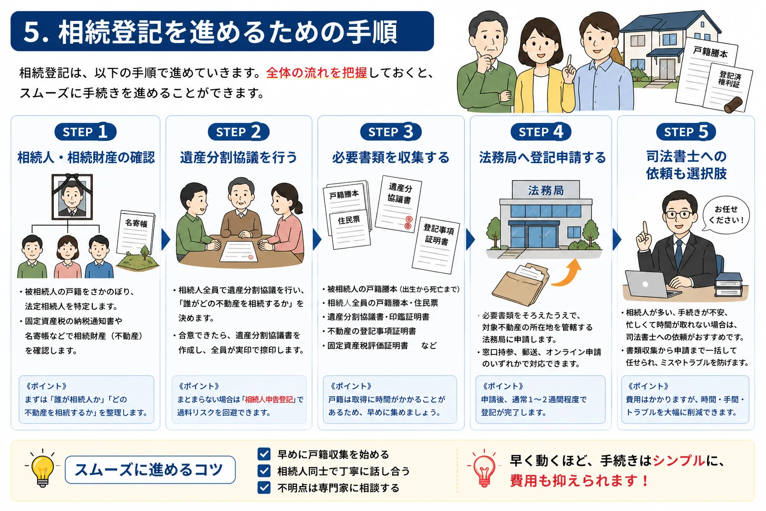 相続登記を放置するとどうなる？リスクと対処法を解説