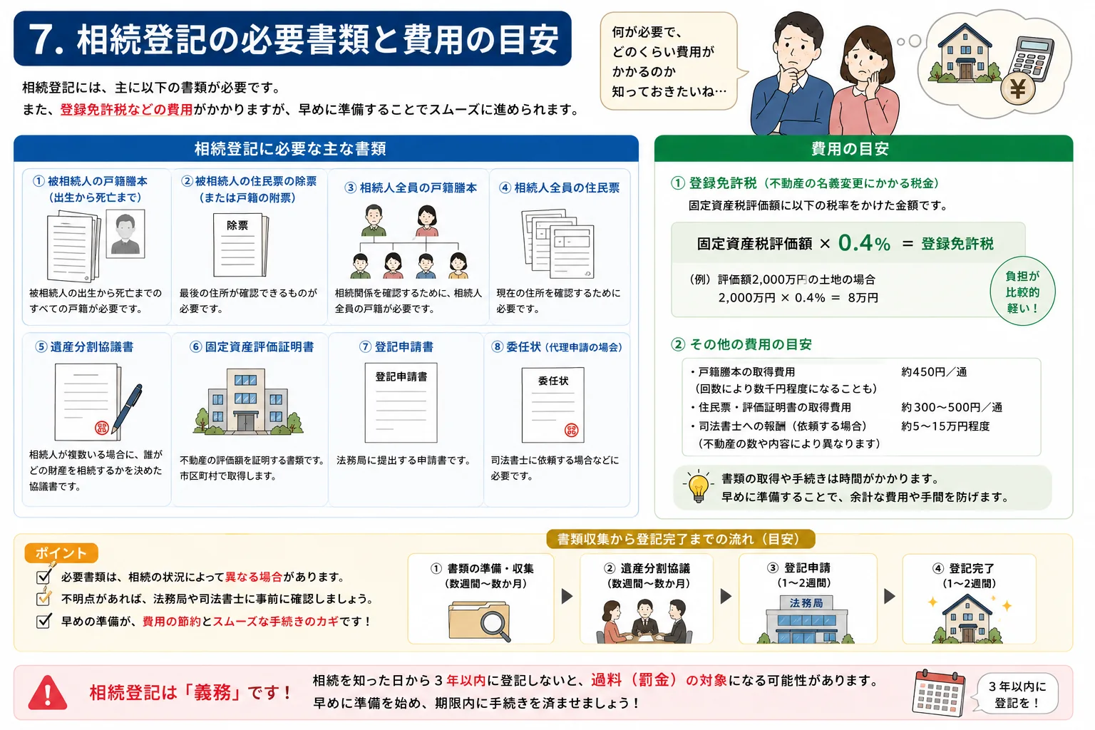 相続登記を放置するとどうなる?リスクと対処法を解説
