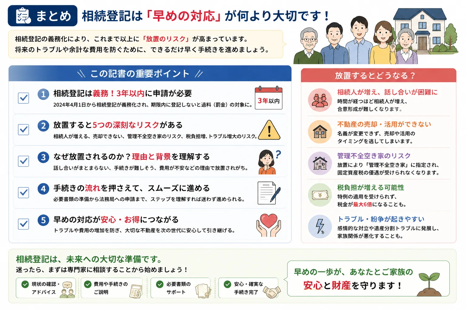相続登記を放置するとどうなる?リスクと対処法を解説