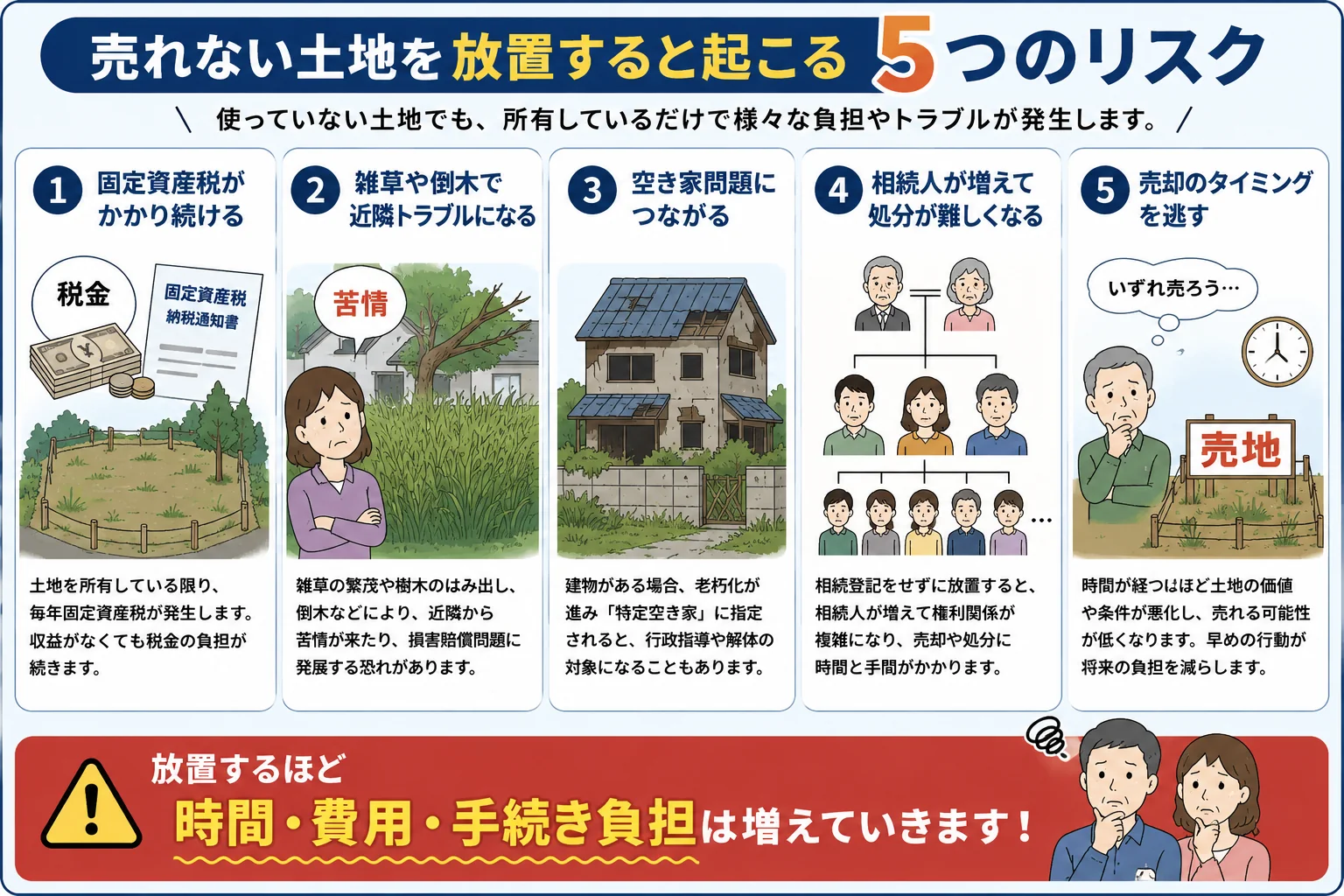 相続した売れない土地はどうする?放置リスクと処分方法をわかりやすく解説